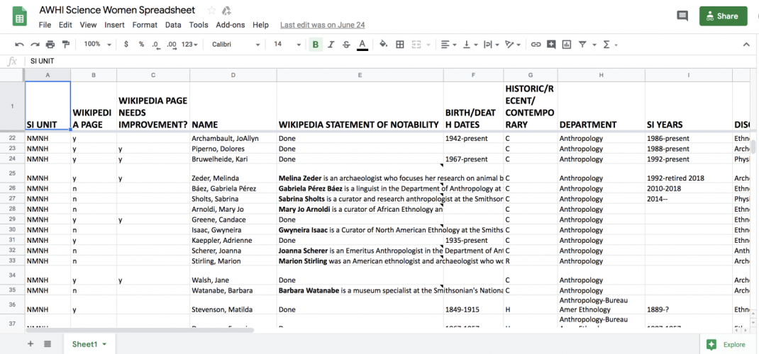 Google spreadsheet with data about women in science.