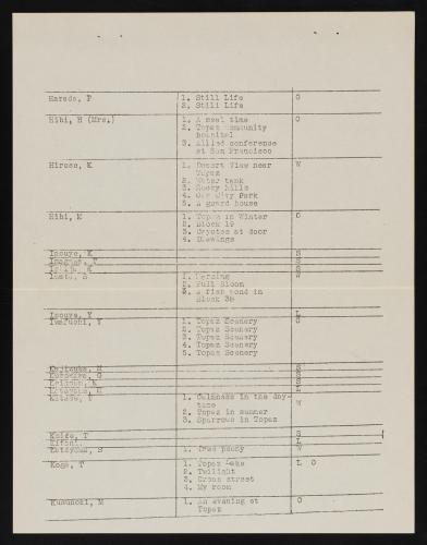 A sheet of paper with type-written lists of artists, title of artwork, and medium arranged in a grid with three columns. 